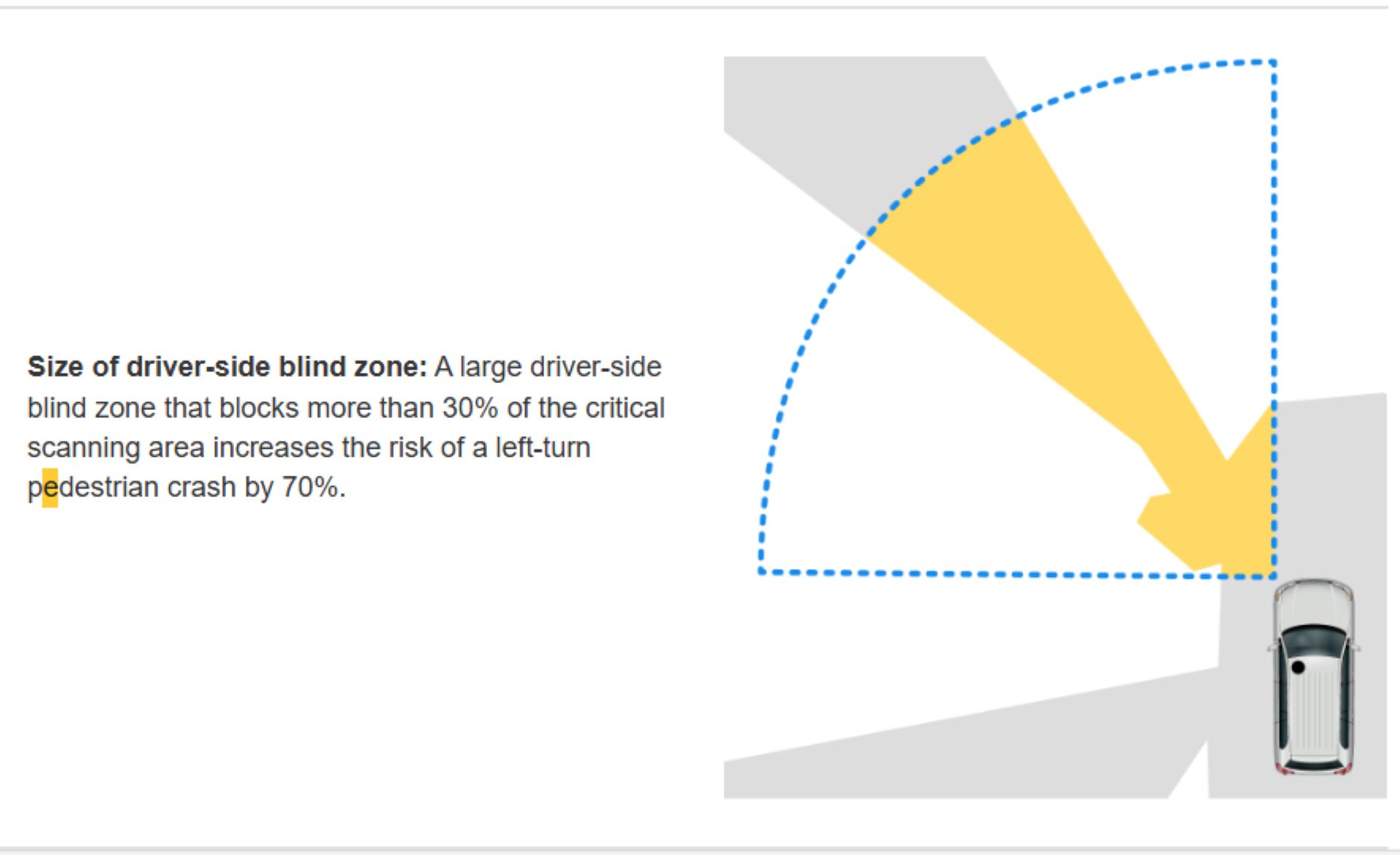 Hidden Hazards How Blind Spots in Modern Vehicles Endanger Pedestrians-1