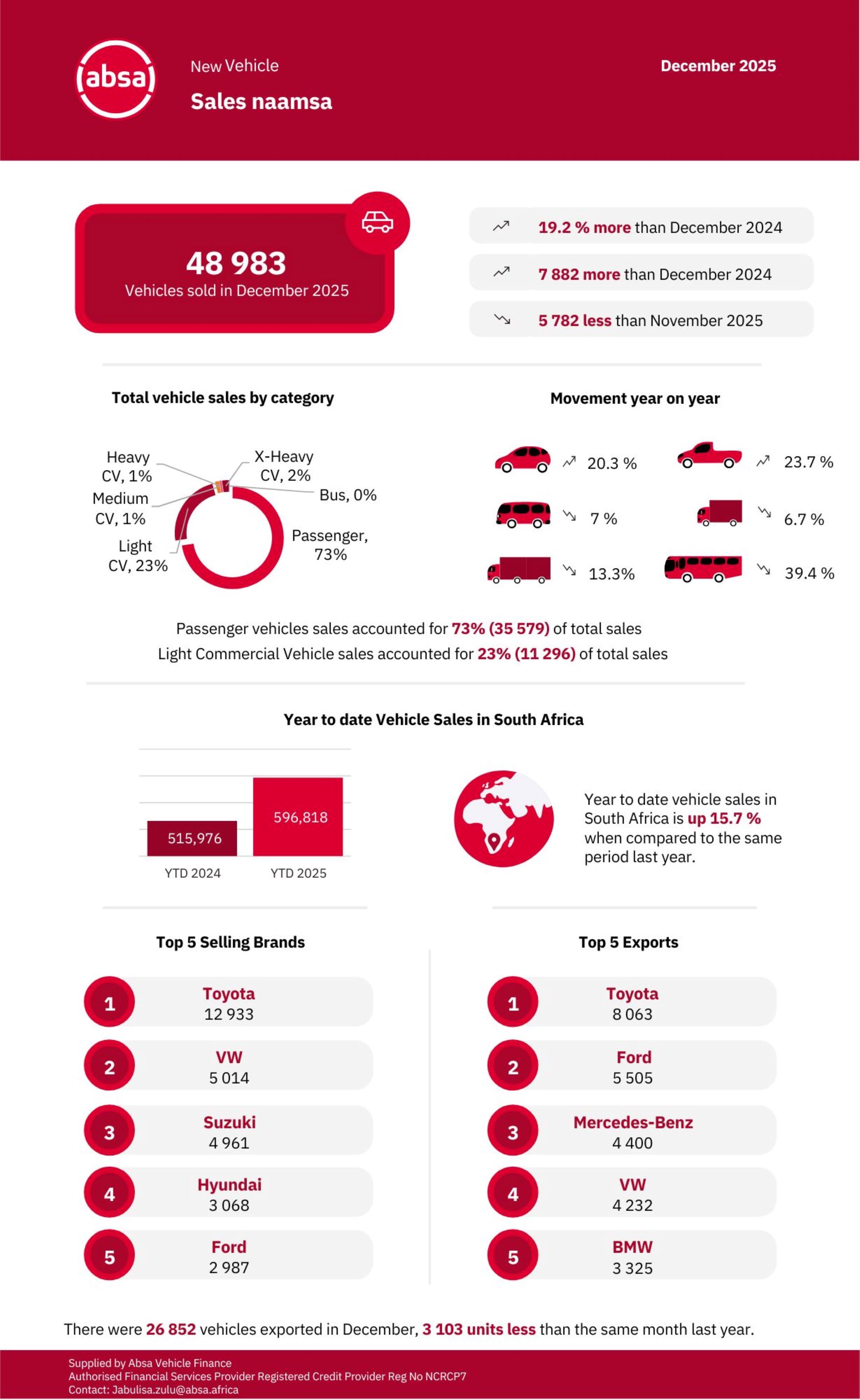 local-vehicle-sales-december-1
