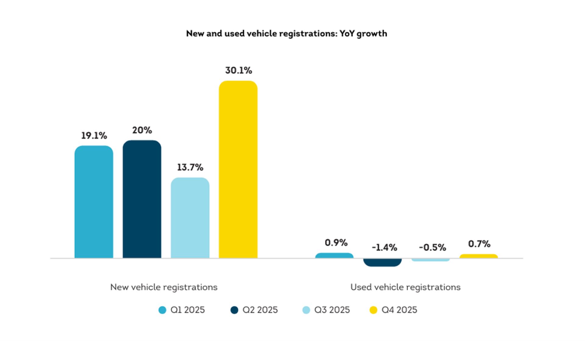 sa-car-market-proves-resilient-as-chinese-brands-surge-1
