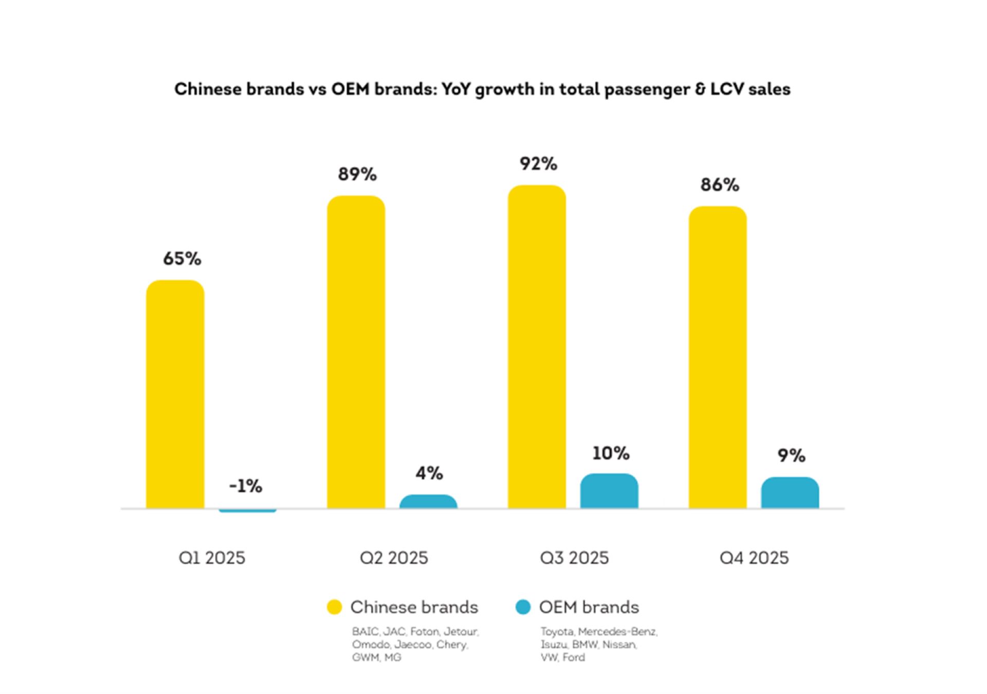 sa-car-market-proves-resilient-as-chinese-brands-surge-2